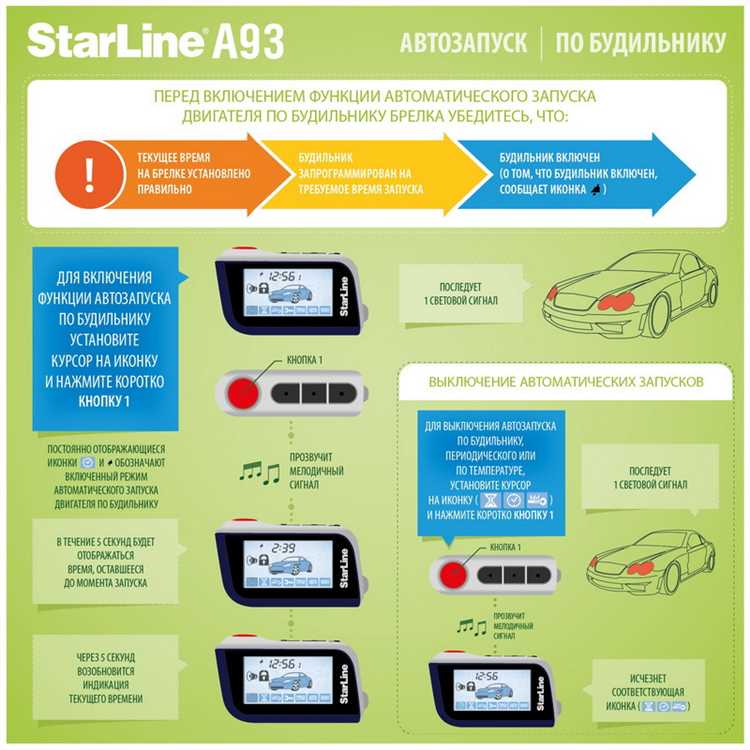 Установка новой батарейки в брелок Starline A93
