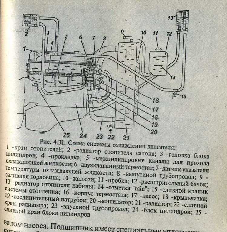 Профилактическое обслуживание: что нужно знать