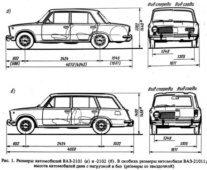 Технические аспекты размера автомобиля
