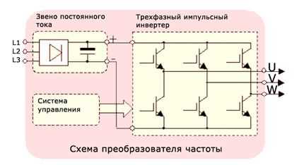 Совместимость устройства с компонентами аудиосистемы