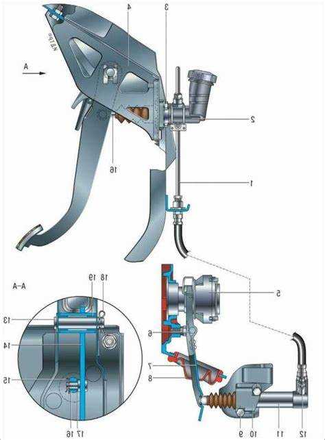 Проверка состояния сцепления перед регулировкой