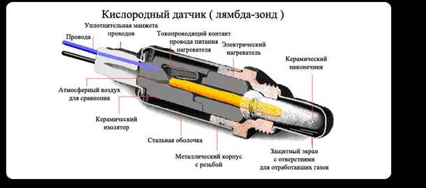 Альтернативные