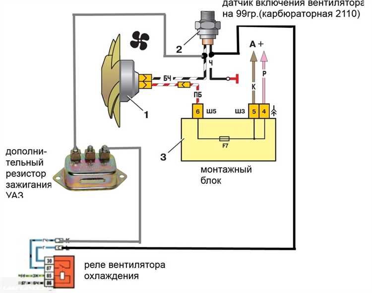 Установка гидроцилиндра на Ваз