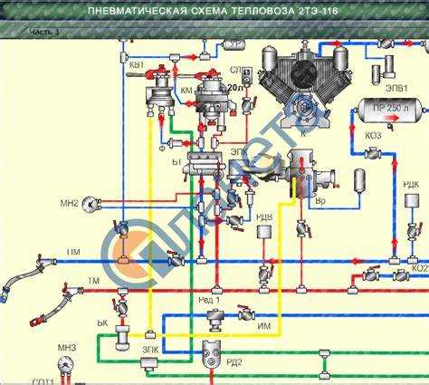 Проверка состояния трубопроводов и соединений