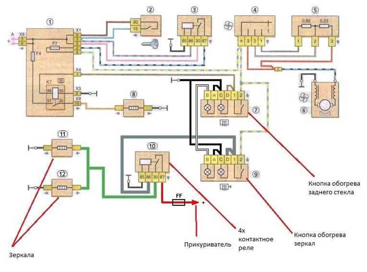 Методы удаления загрязнений из системы омывания