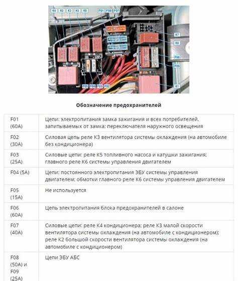 Что делать, если код возникает снова?