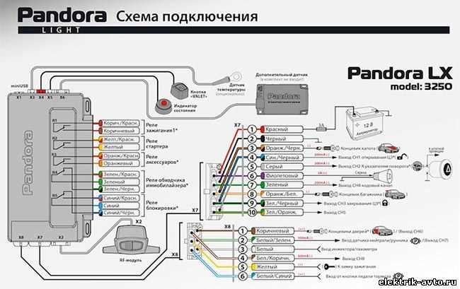 Рекомендации по предотвращению проблем в будущем