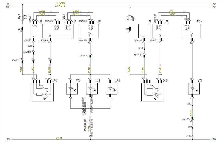 Основные индикаторы: что они обозначают