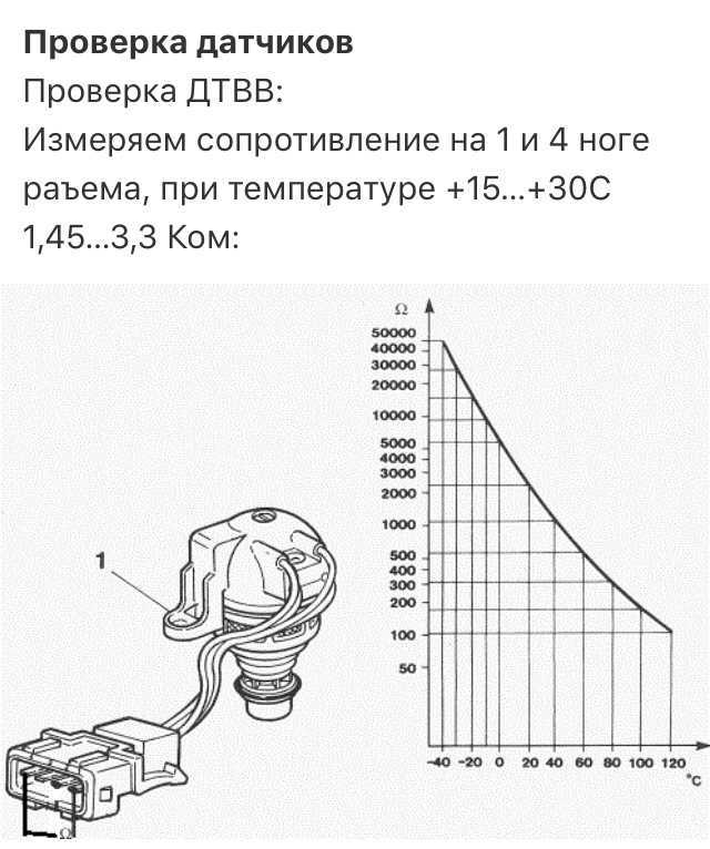 Оценка работы устройства при различных температурах
