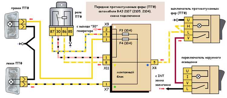 Аномалии в аккумуляторе и зарядной системе