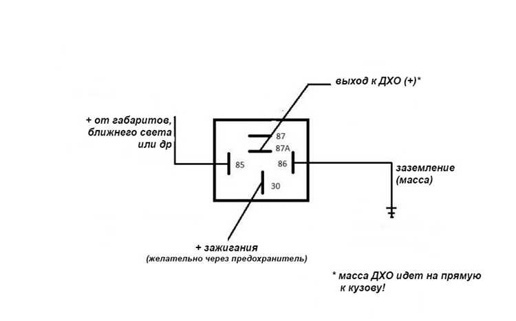Подготовка нужных инструментов и материалов