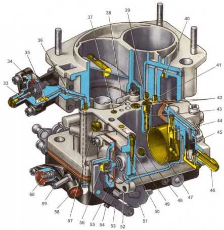 Рекомендации по обслуживанию системы обогрева