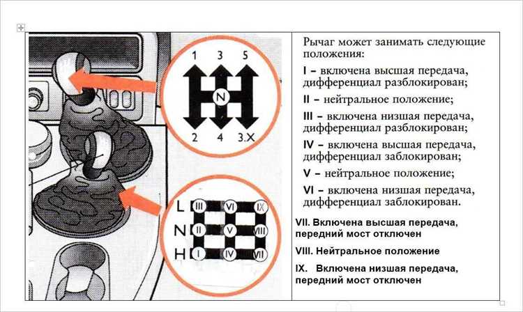 Обслуживание: советы по уходу за трансмиссией