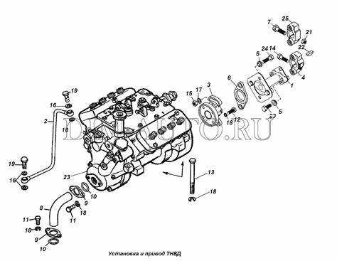 Процесс подачи топлива в двигатель