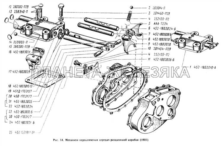Рекомендации