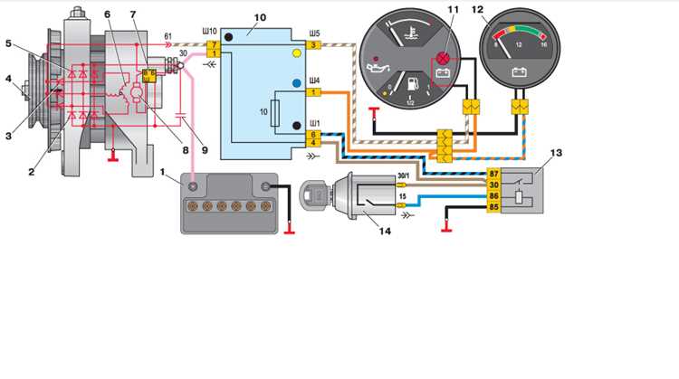 Как правильно протестировать устройство