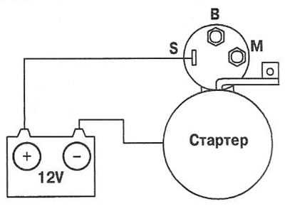 Часто задаваемые вопросы о управляющих устройствах