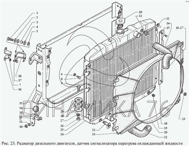 Советы по выбору жидкости для Газ 3307