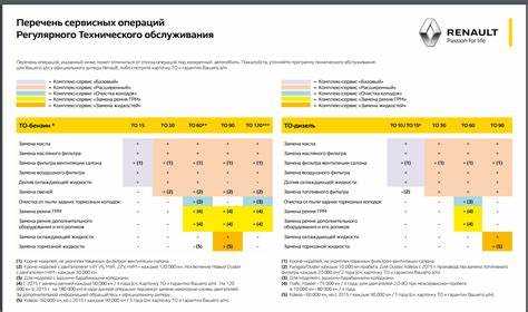 Рекомендуемый объем жидкости для тормозной системы Рено Логан 2