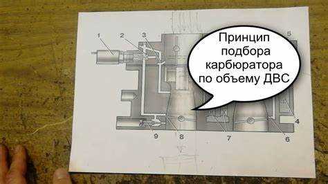 Подготовка автомобиля к демонтажу элемента управления