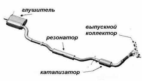 Обслуживание и уход за системой Ваз 2106