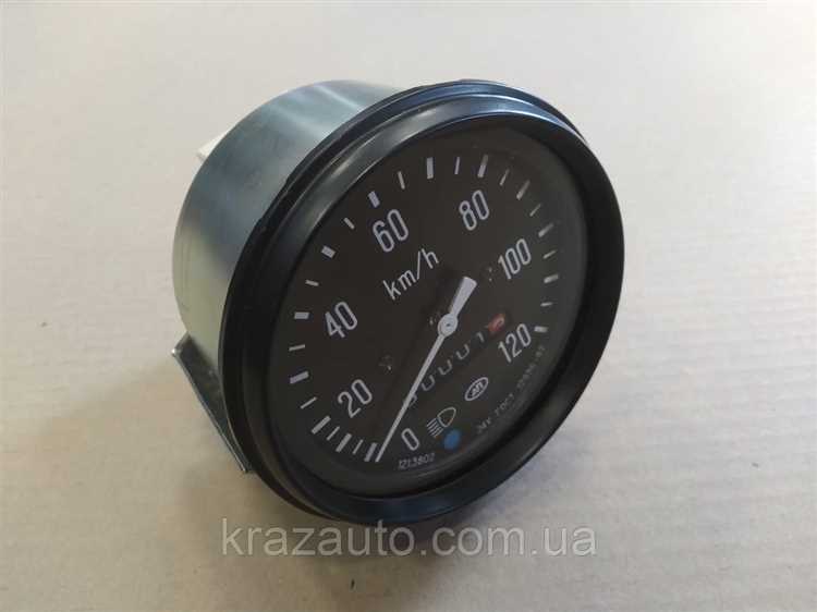 Правильный